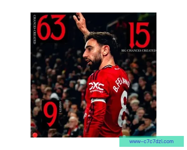 英超本赛季创造绝佳机会排名揭晓